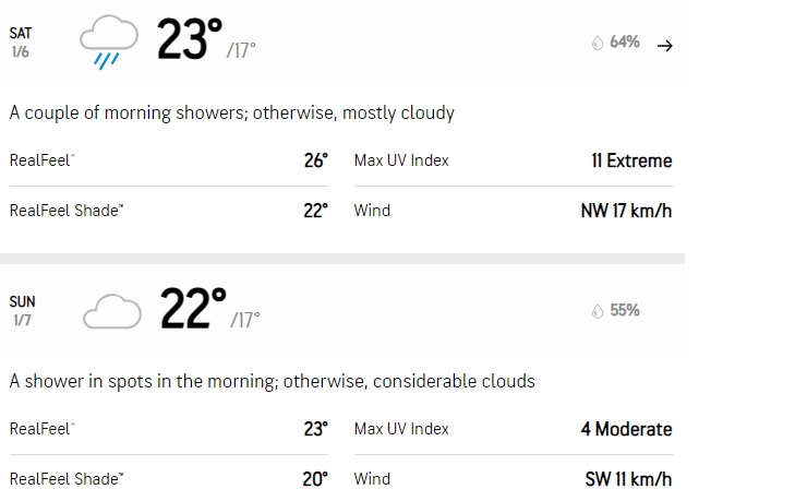 IND vs SA 2nd Test Update: भारत-साउथ अफ्रीका के बीच दूसरे टेस्ट में विलेन बनेगी बारिश? जानें मौसम का हाल