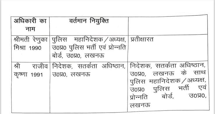 UP Police Paper Leak: पुलिस भर्ती बोर्ड की अध्यक्ष को हटाया, अब इन्हें मिली जिम्मेदारी