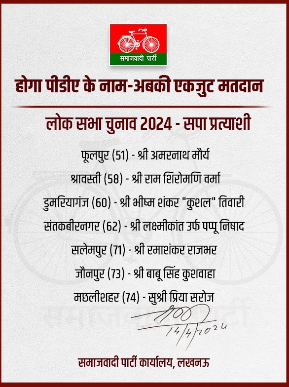 Samajwadi Party Candidate