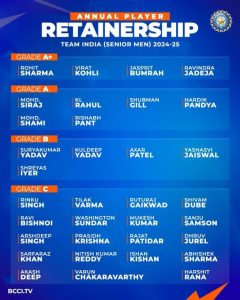 BCCI Central Contract 2025