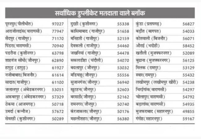 Voter list