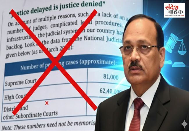 NCERT की किताब में न्यायपालिका में भ्रष्टाचार का जिक्र होने पर भड़के चीफ जस्टिस, बोले- छवि खराब करने की इजाजत किसी को नहीं