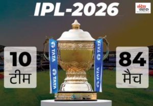IPL 2026 Full Schedule