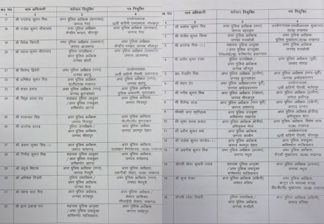 यूपी पुलिस में बड़ा फेरबदल: 35 एडिशनल एसपी के तबादले, देखें किसकी कहां हुई तैनाती