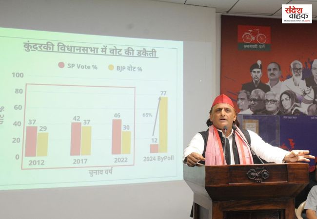 '10 नंबरी मॉडल' से लोकतंत्र की लूट कर रहा है 'डेमोक्रेटिक क्राइम गैंग', अखिलेश का भाजपा पर हमला