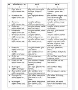UP IPS Transfer List