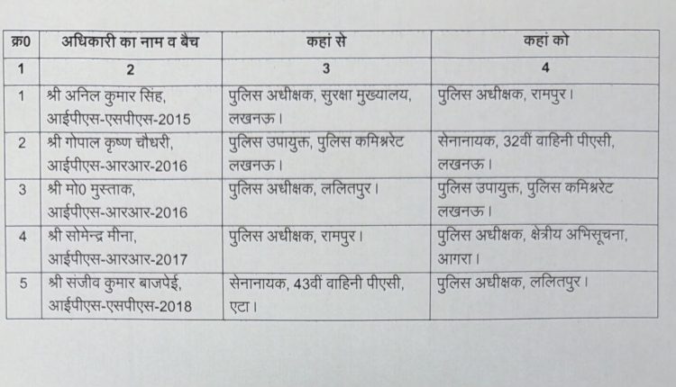 UP IPS Transfer