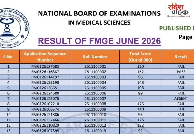 FMGE June 2026 का रिजल्ट घोषित, natboard.edu.in पर ऐसे करें PDF डाउनलोड