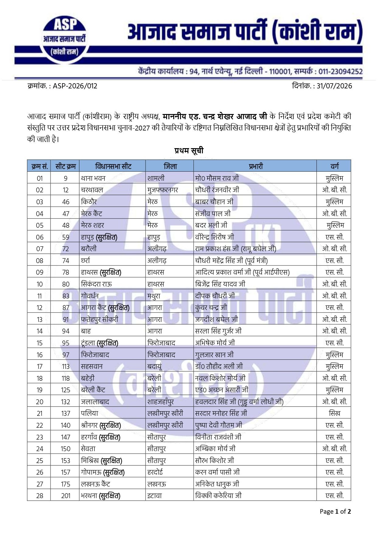 ASP canditate List