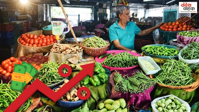 RBI के टारगेट से ऊपर पहुंची महंगाई, जून में 4.38% हुई Inflation, क्या अब और बढ़ेगी महंगाई?