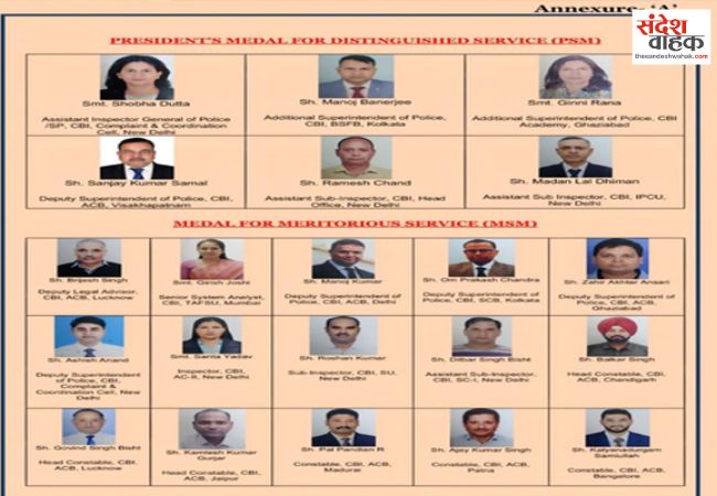 स्वतंत्रता दिवस पर CBI के 21 अधिकारियों-कर्मचारियों को राष्ट्रपति व सराहनीय सेवा पदक