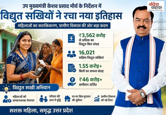 यूपी में विद्युत सखियों ने रचा इतिहास, ₹3,562 करोड़ का बिजली बिल किया जमा