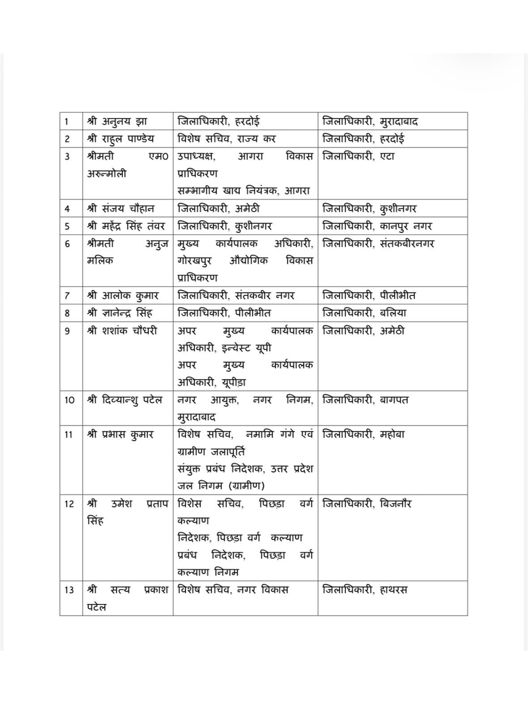 UP IAS Transfer