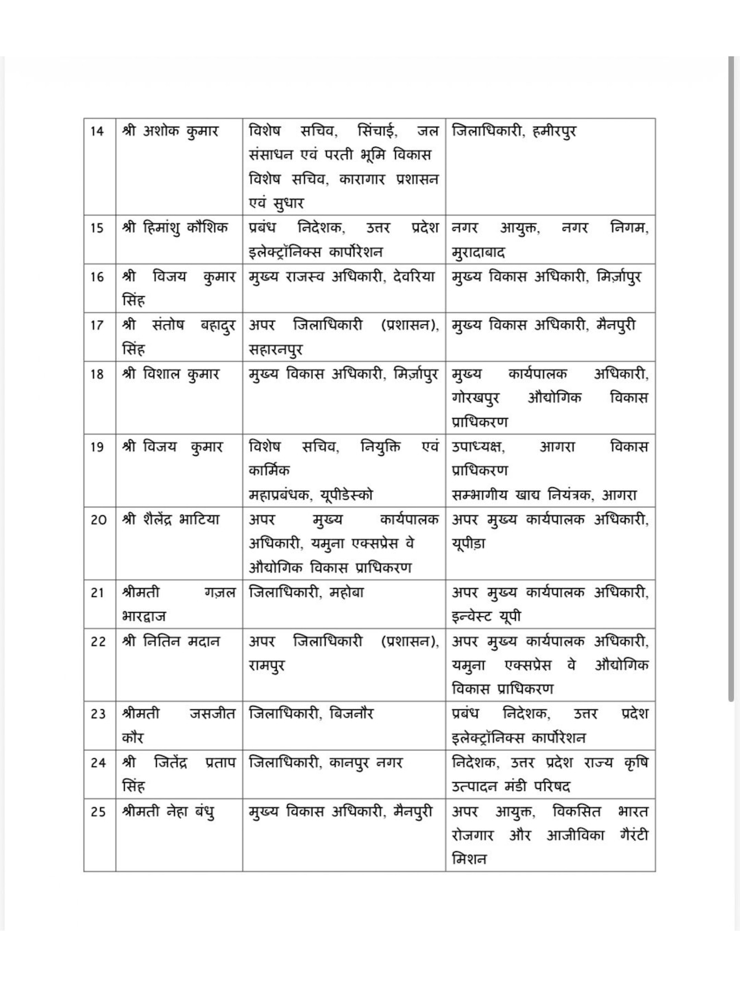 UP IAS Transfer