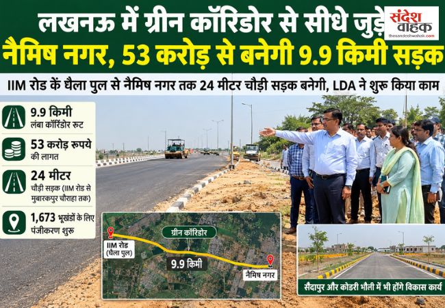 लखनऊ में ग्रीन कॉरिडोर से सीधे जुड़ेगा नैमिष नगर, 53 करोड़ से बनेगी 9.9 किमी सड़क