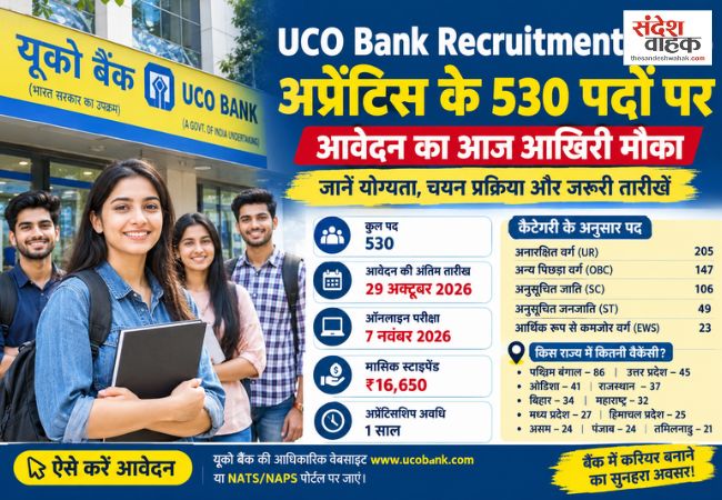 UCO Bank Recruitment 2026: अप्रेंटिस के 530 पदों पर आवेदन का आज आखिरी मौका, जानें योग्यता