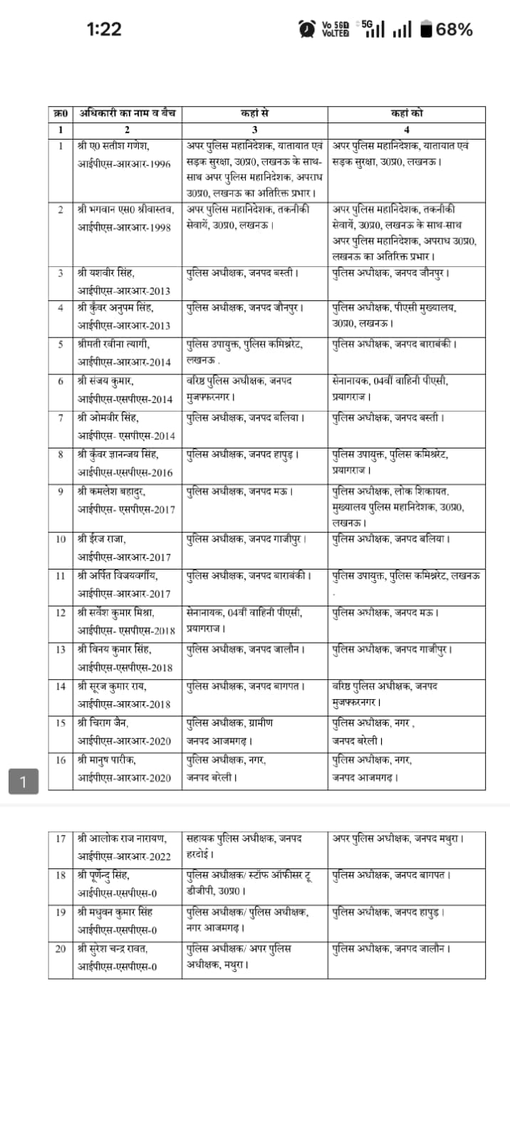 यूपी में 20 IPS अफसरों का तबादला